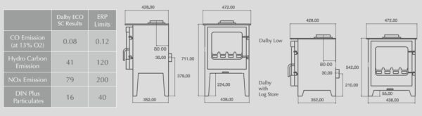 Town & Country Dalby ECO Smoke Control Stove with Log Store