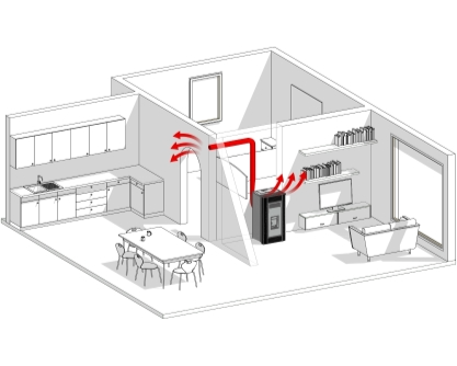 14kw Zoe Ducted Pellet Stove