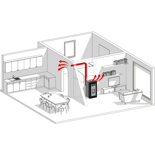 Eva Calor Rosa 10kw Pellet Stove DUCTED