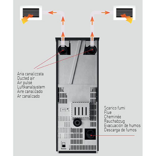 14kw Zoe Ducted Pellet Stove