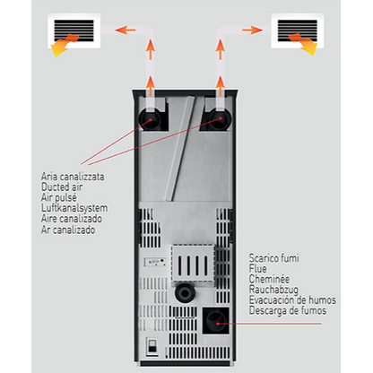 14kw Zoe Ducted Pellet Stove